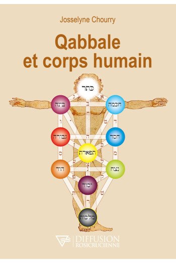 Qabbale et corps humain