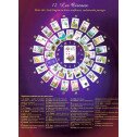 Trier et interpréter le Jeu de Mademoiselle Lenormand