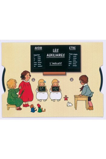 Table des auxiliaires Avoir et Etre