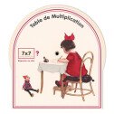 Table de multiplication