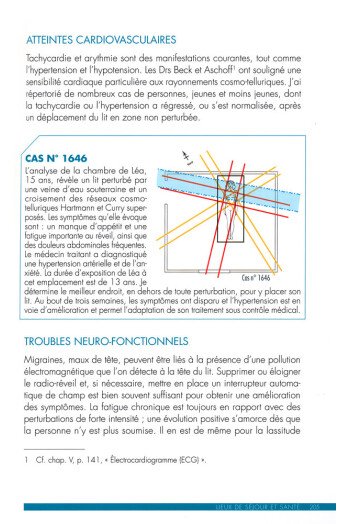 L’influence du lieu