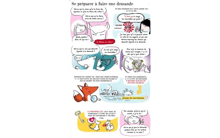 Emotions : enquête et mode d'emploi